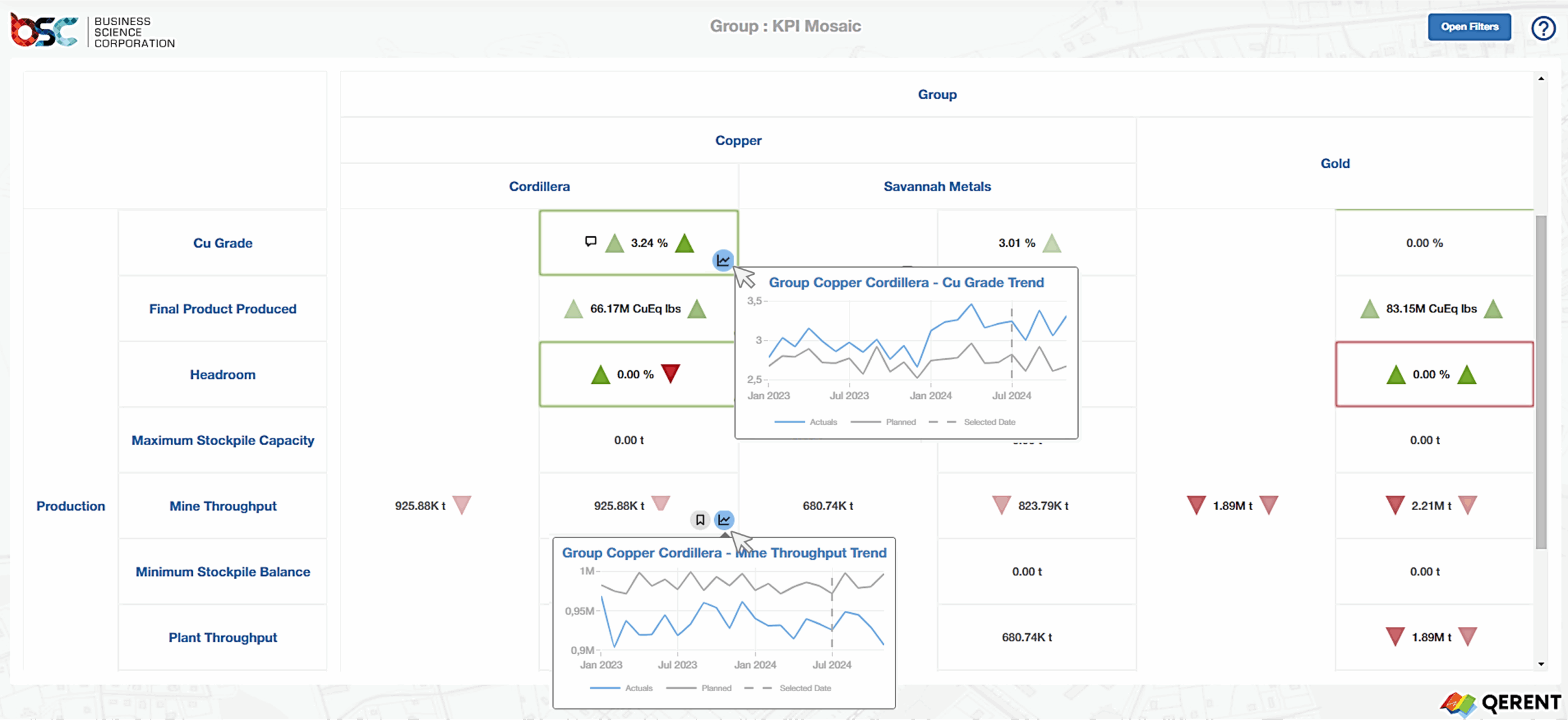 KPI Mosaic: Dynamic, all-in-one, contextual dashboard of performance across your organisation