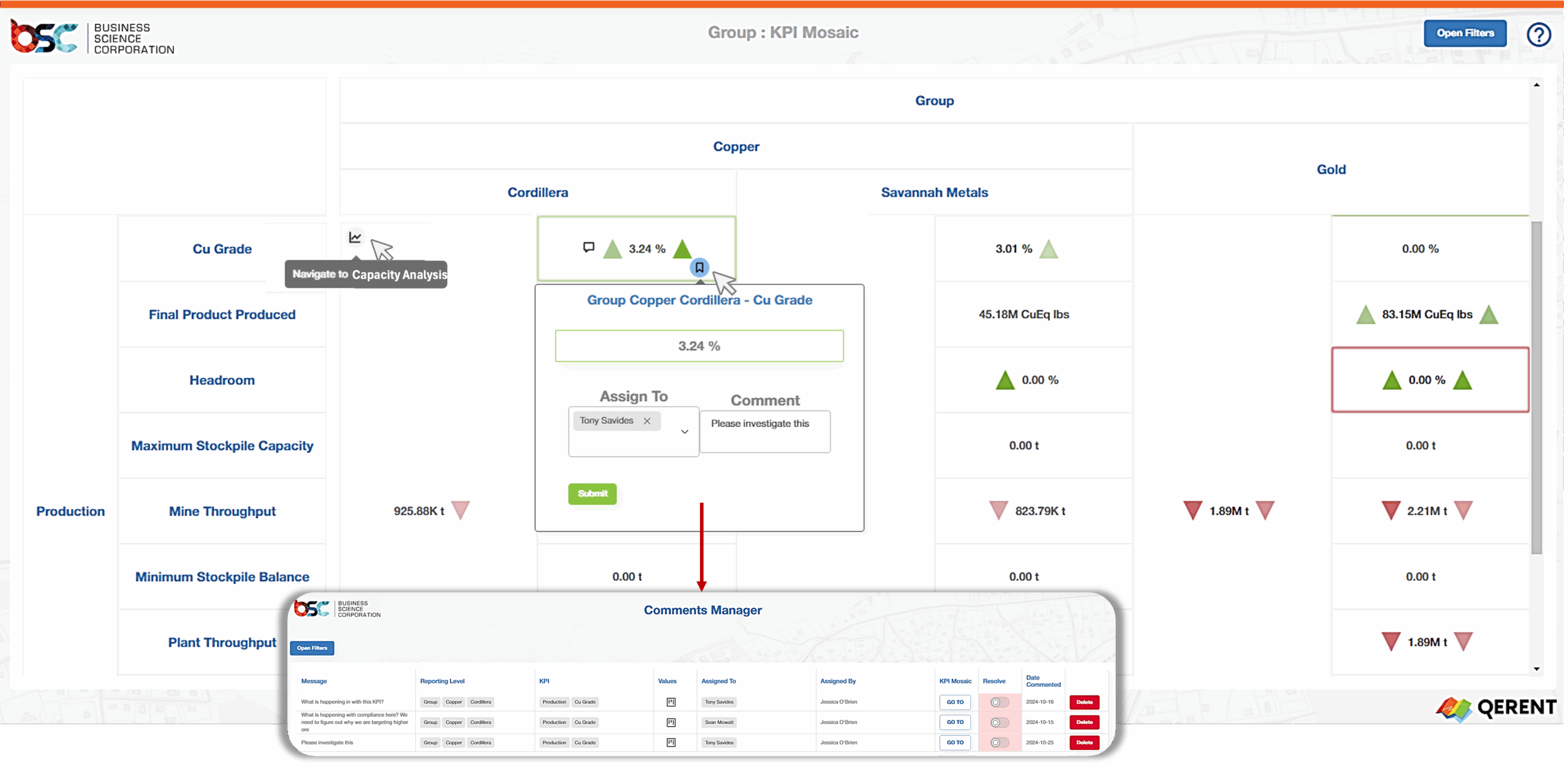 Action board: Tag KPIs to assign accountability and add comments to streamline actions