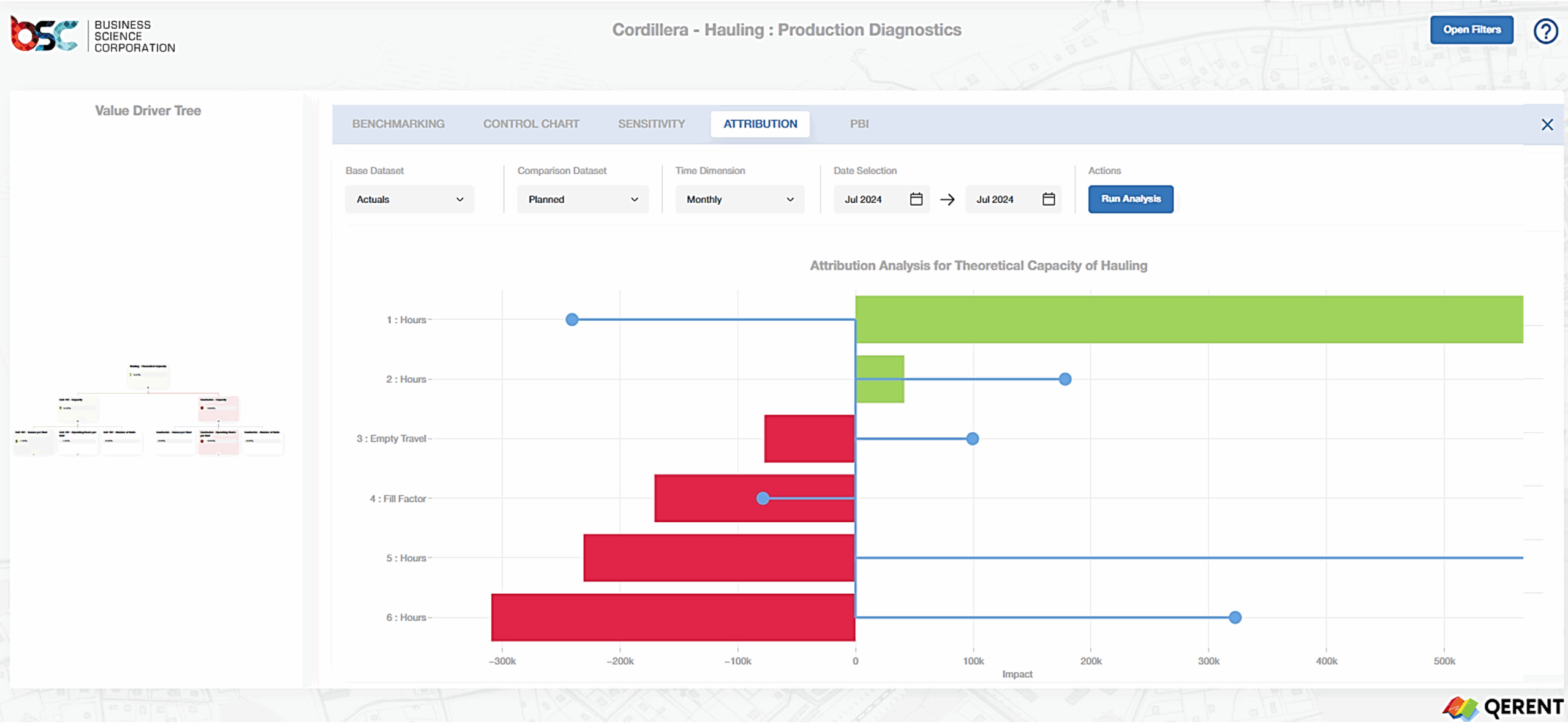 Attribution Analysis: Quantify variances between scenarios at driver level