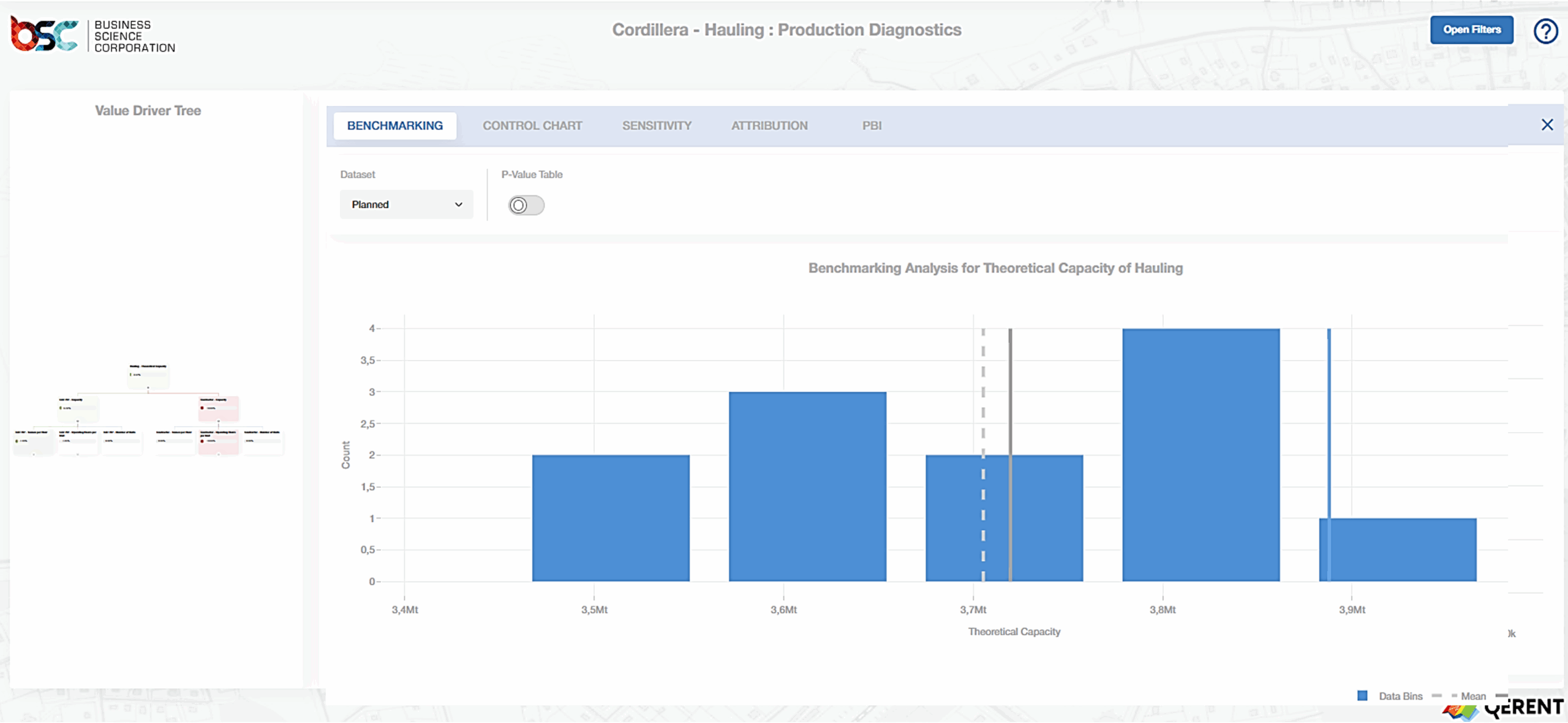 Benchmarking: Compare your current performance to historical data and industry standards