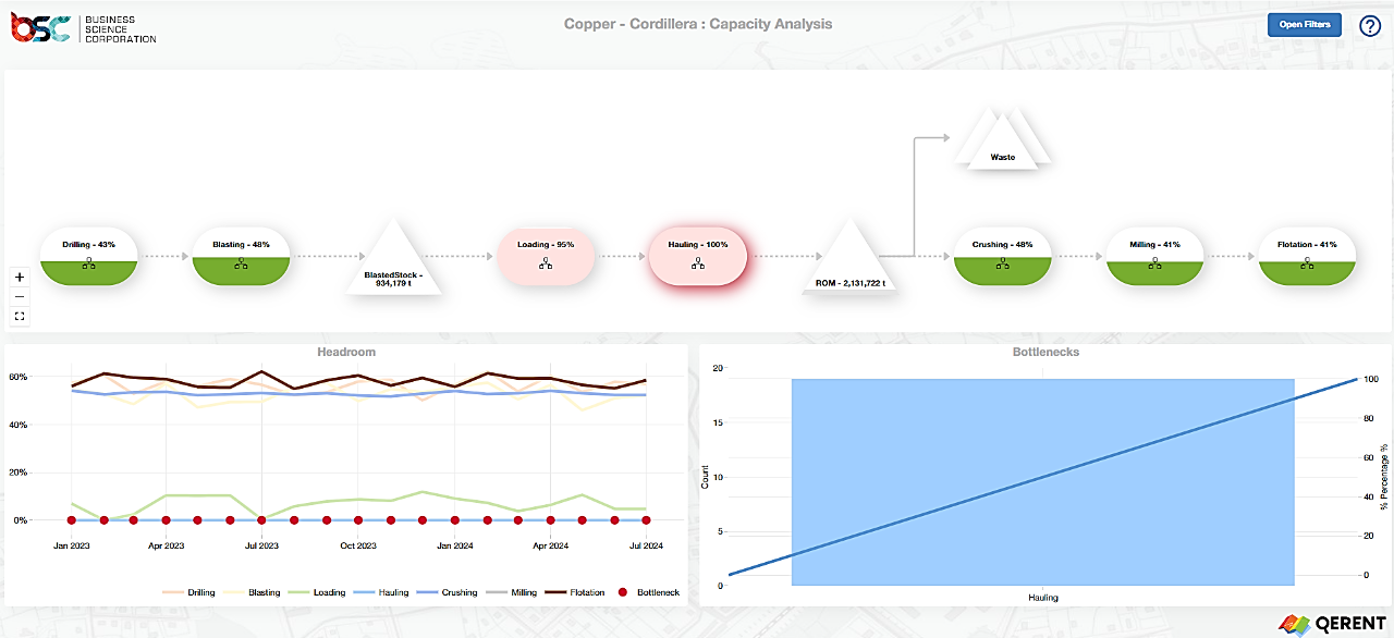 Capacity Analysis: Visualise your entire value stream, instantly pinpoint bottlenecks